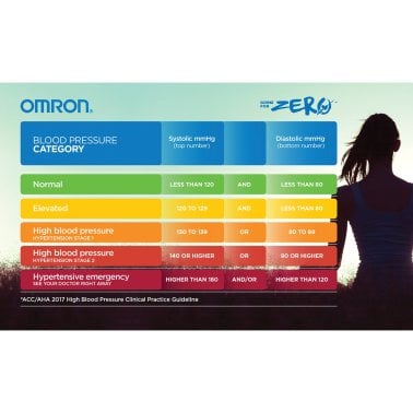 Omron® Advanced-Accuracy Series Wide-Range D-Ring Cuff