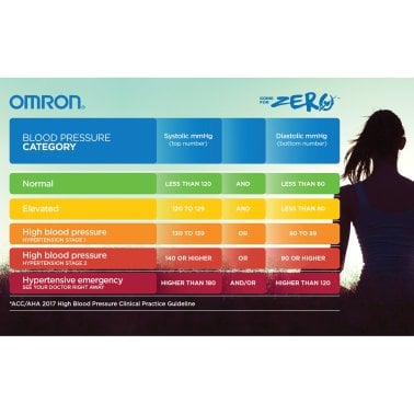 Omron® Evolv® Wireless Upper Arm Blood Pressure Monitor